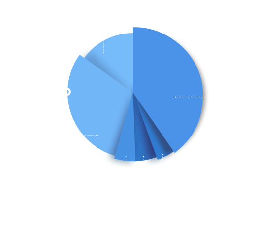 importância destinada a cada prémio